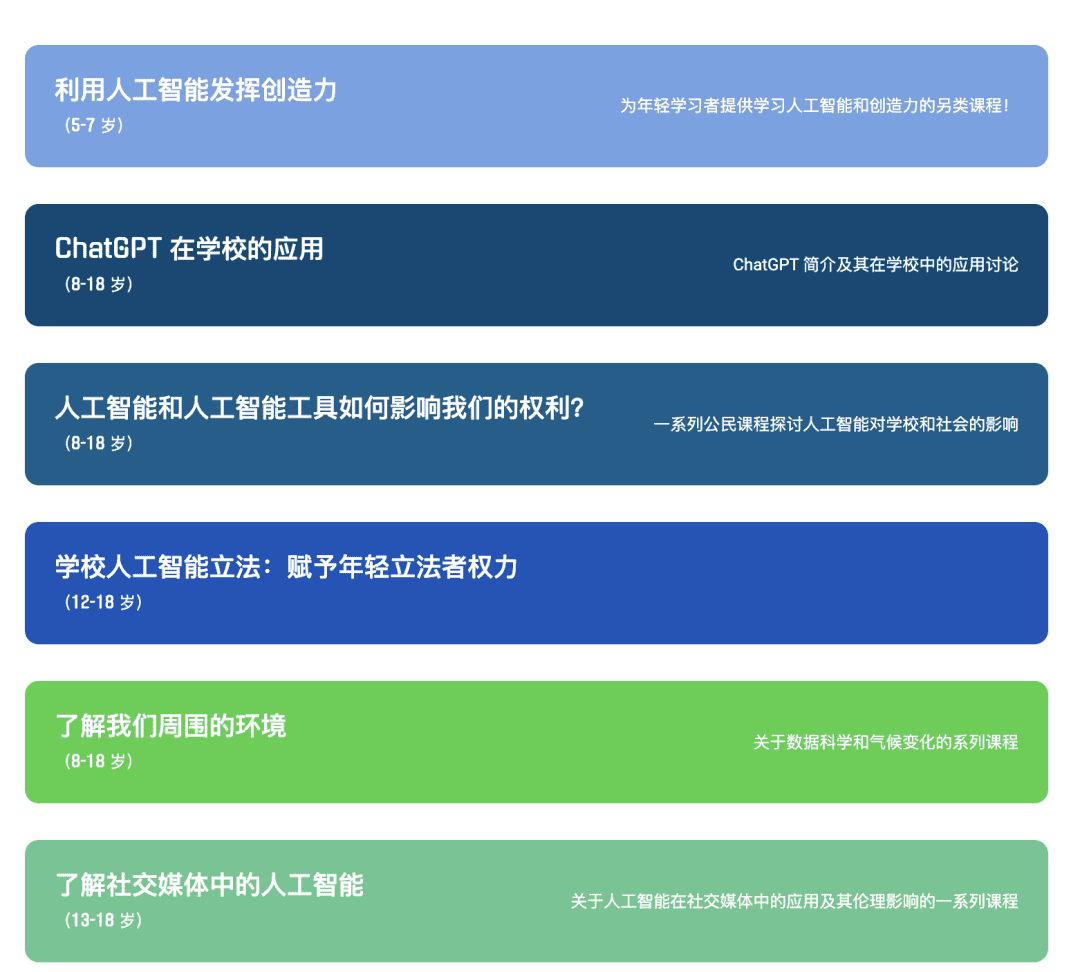 麻省理工AI学习平台Day of AI,何以吸引110多国中小学生?