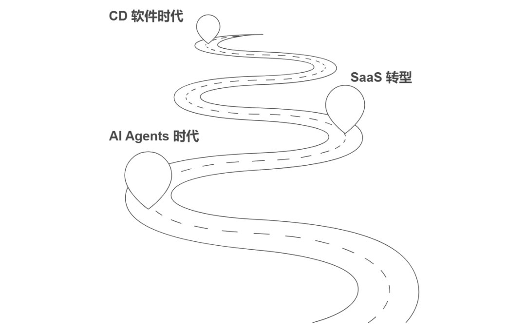 深度分析丨下一个3000亿美元Agents市场,附案例分析