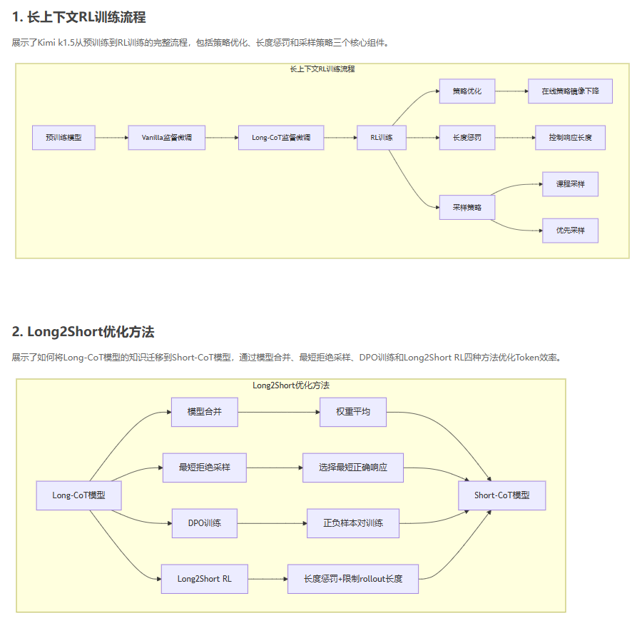 免费使用 Cursor/Windsur 生成各类实用信息图-1 免费使用 Cursor/Windsur 生成各类实用信息图