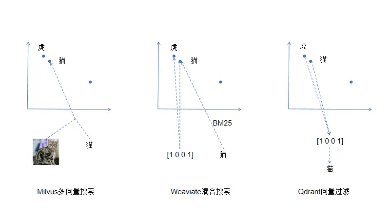 向量数据库深度对比:Weaviate、Milvus 与 Qdrant-1 向量数据库深度对比:Weaviate、Milvus 与 Qdrant