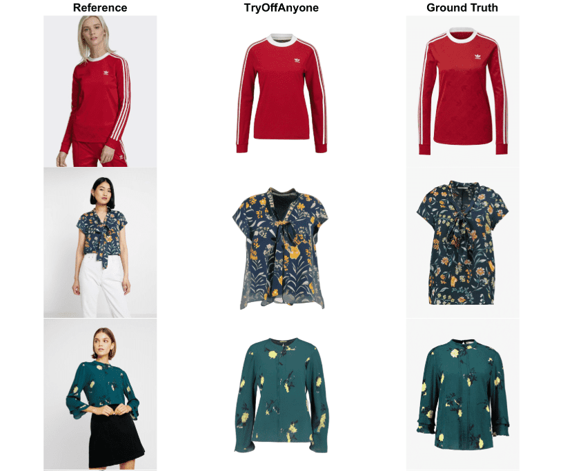 TryOffAnyone:从人物身上提取服装为平铺服装展示图的AI工具-1 TryOffAnyone:从人物身上提取服装为平铺服装展示图的AI工具
