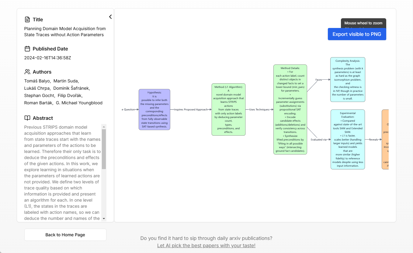 arXiv Paper Visualizer:arXiv论文可视化阅读工具-1 arXiv Paper Visualizer:arXiv论文推荐与可视化解读