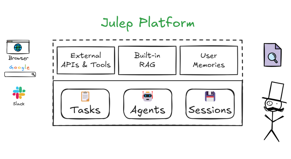 Julep AI:使用DSL构建多步骤智能体工作流的AI云平台-1 Julep AI:使用DSL构建多步骤智能体工作流的AI云平台