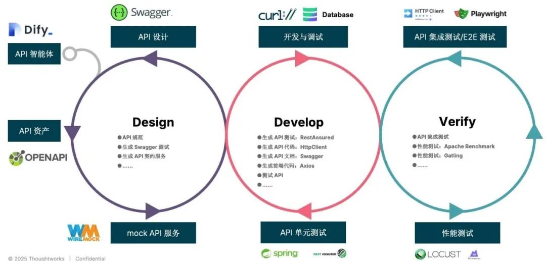 新一代 AI 编程工具深度解读与 AutoDev Sketch 的创新实践