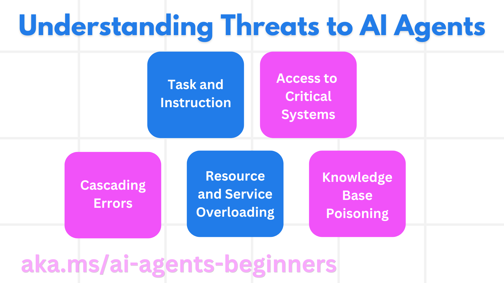微软 AI Agent 入门课程:构建值得信赖的 AI Agents-2 微软 AI Agent 入门课程:构建值得信赖的 AI Agents