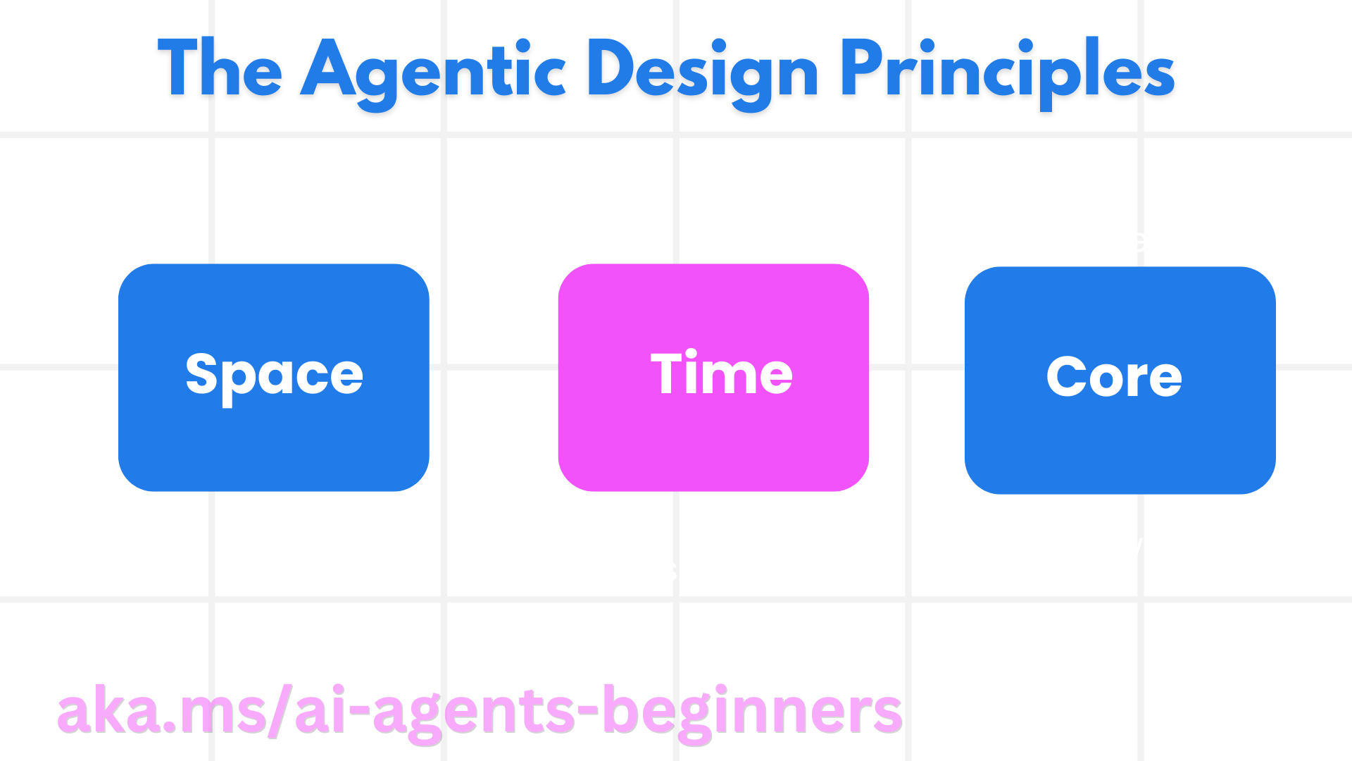 微软 AI Agent 入门课程:AI Agentic 设计原则-1 微软 AI Agent 入门课程:AI Agentic 设计原则