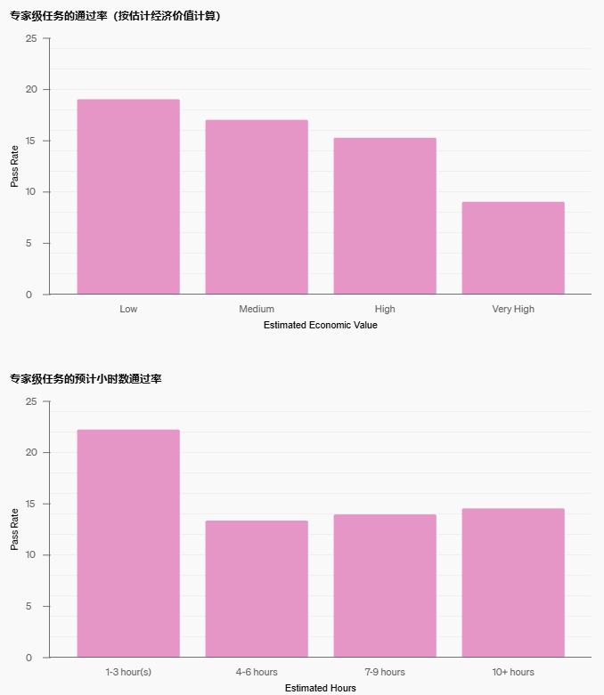 OpenAI 推出 DeepResearch ,一款用于深度研究的智能体-1 OpenAI 推出 DeepResearch ,利用o3模型进行深度研究的智能体