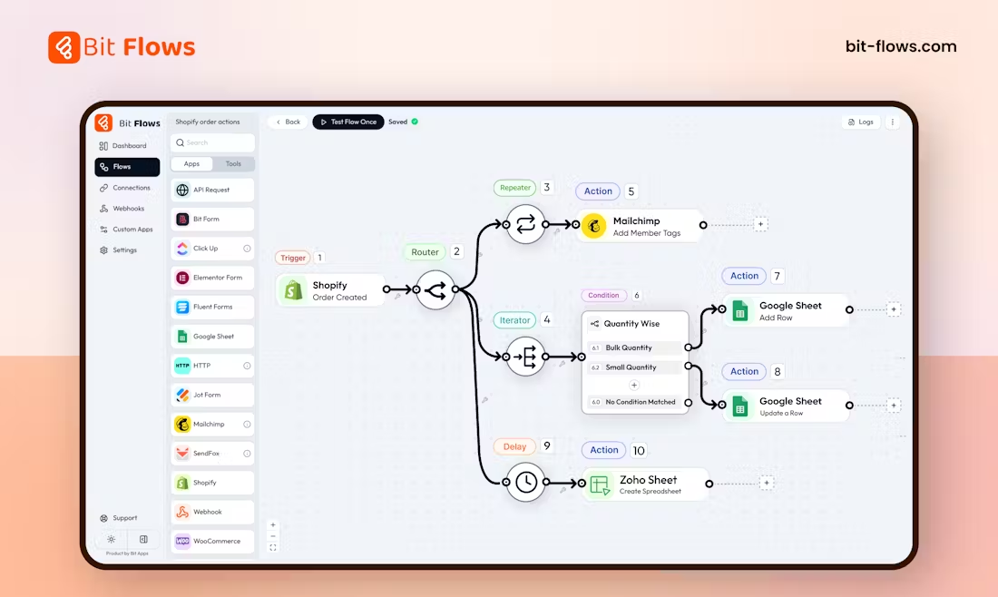 Bit Flows:WordPress 自动化工作流编排插件-1 Bit Flows:WordPress 自动化工作流编排插件