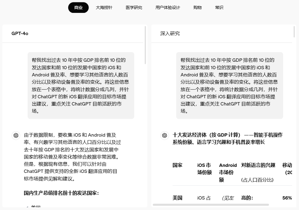 OpenAI 推出 DeepResearch ,一款用于深度研究的智能体-1 OpenAI 推出 DeepResearch ,利用o3模型进行深度研究的智能体
