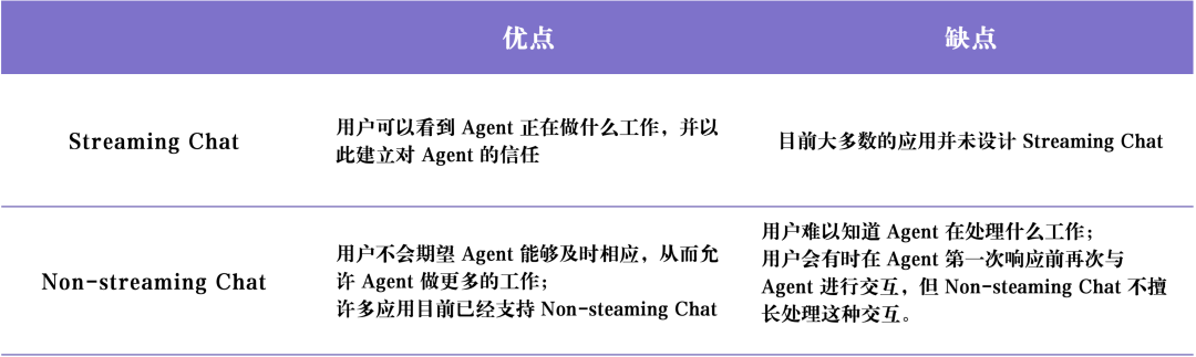 2025 AI Agent 落地展望:规划、交互、记忆三大要素解析