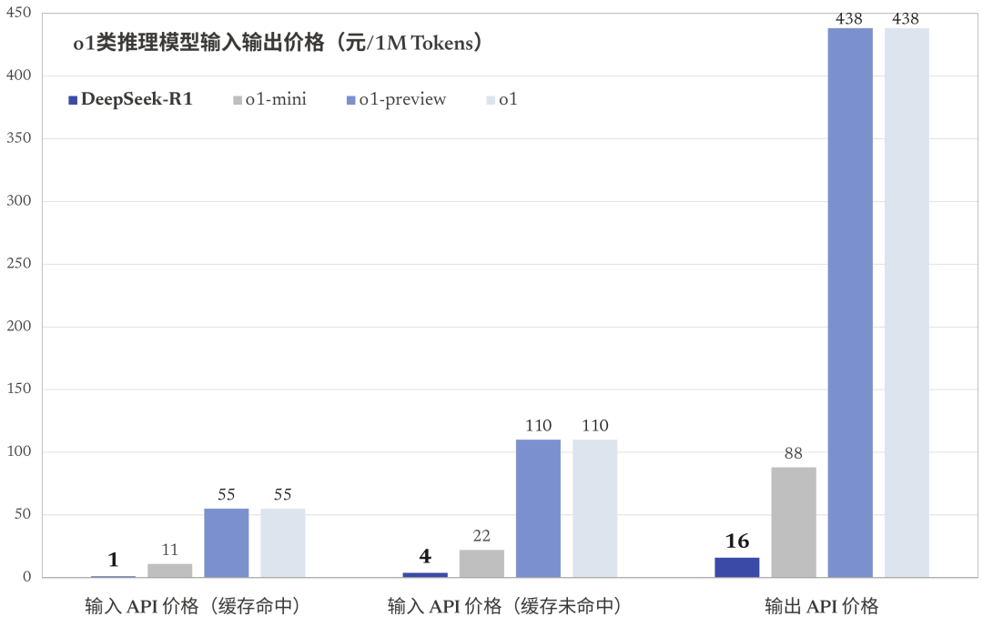 使用 DeepSeek-R1 API 常见问题-1 使用 DeepSeek-R1 API 常见问题