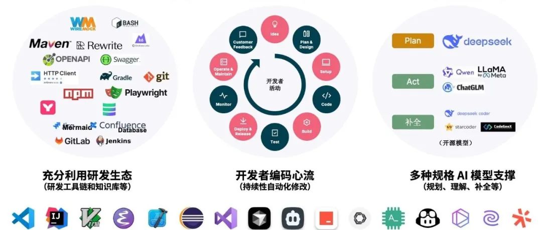 新一代 AI 编程工具深度解读与 AutoDev Sketch 的创新实践
