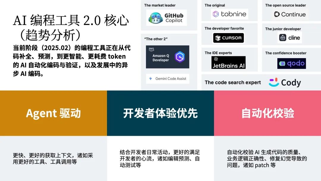 新一代 AI 编程工具深度解读与 AutoDev Sketch 的创新实践