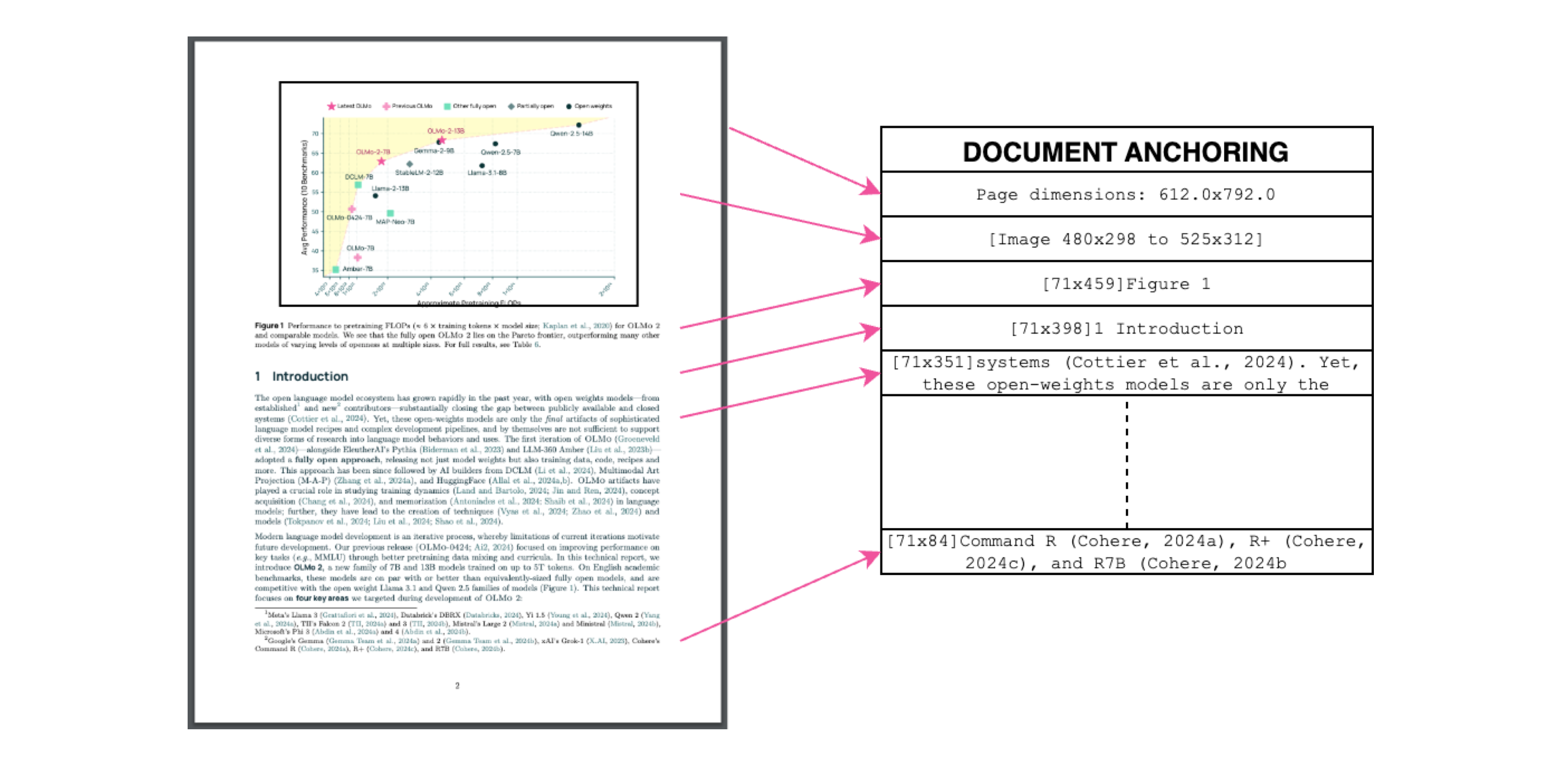 视觉语言模型高效 PDF 文本提取利器——olmOCR-2 视觉语言模型高效 PDF 文本提取利器——olmOCR