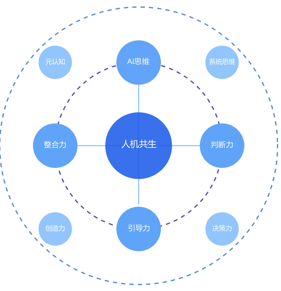 清华大学第三弹:普通人如何抓住DeepSeek红利.pdf-10 清华大学第三弹:普通人如何抓住DeepSeek红利.pdf