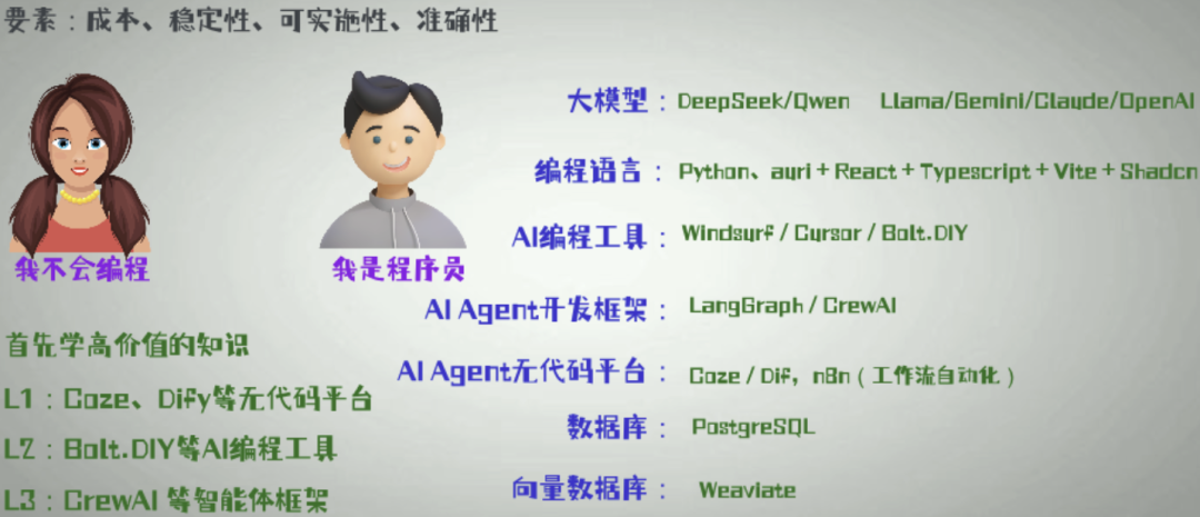 AI Agent 平台与技术选型深度指南