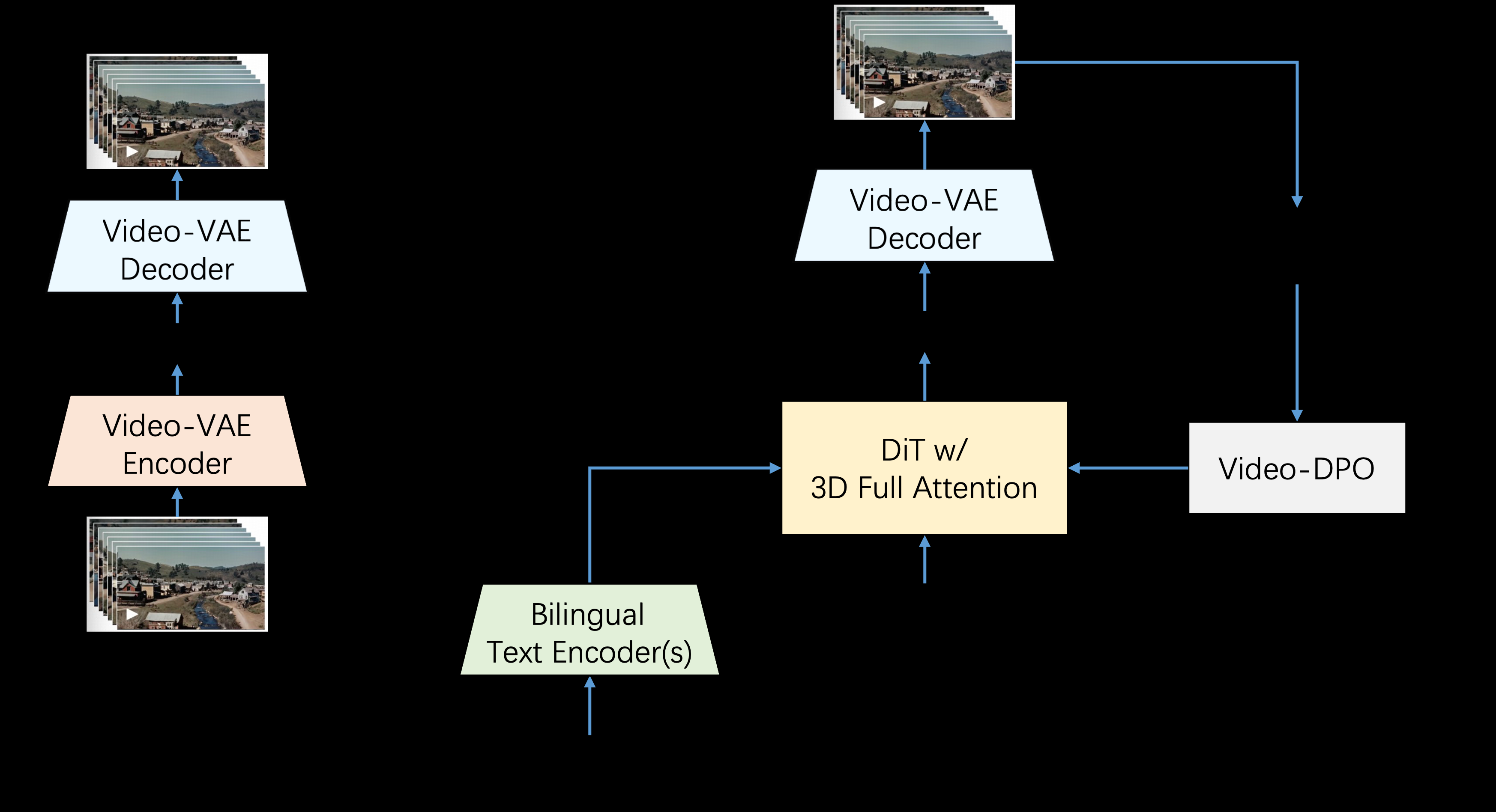 Step-Video-T2V:支持多语言输入和长视频生成的文生视频模型