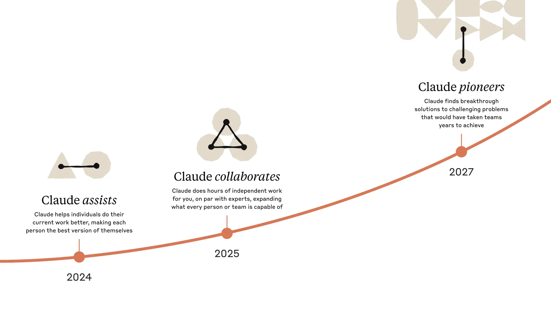Claude 3.7 Sonnet 与 Claude Code:前沿推理与 Agentic 编码的结合-1 Claude 3.7 Sonnet 与 Claude Code:前沿推理与 Agentic 编码的结合