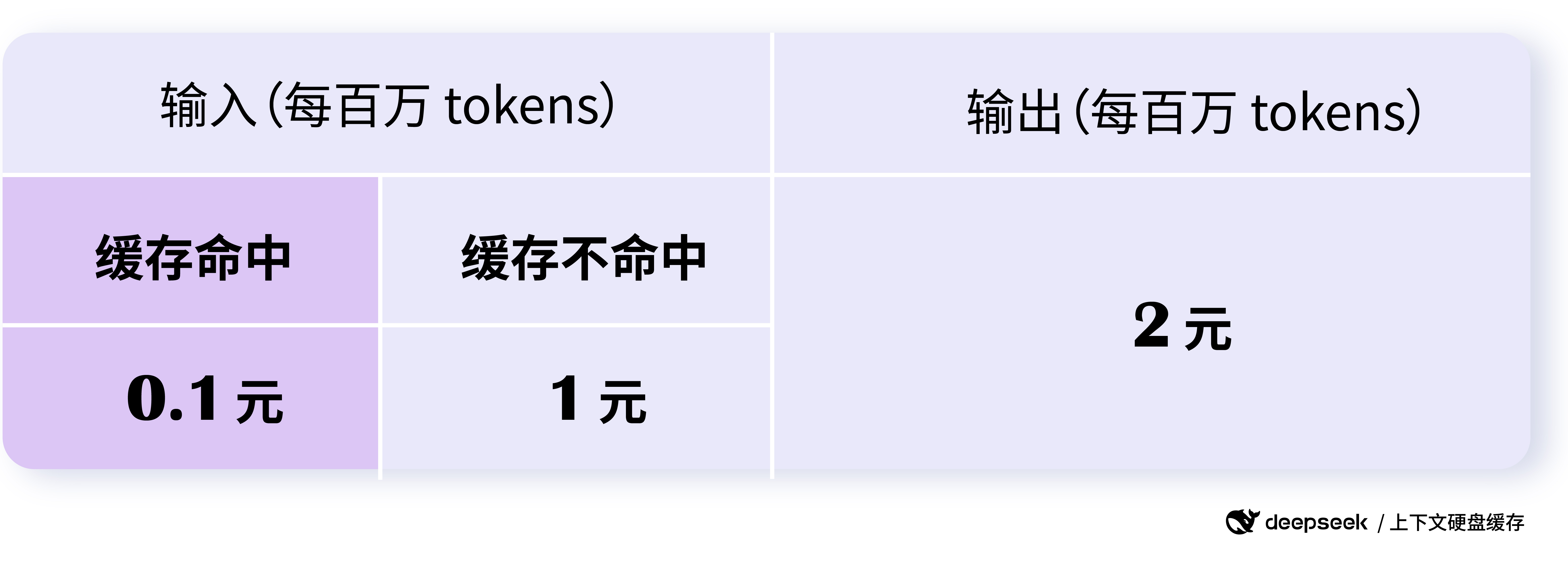 DeepSeek API 大规模应用硬盘缓存技术:大模型平民化的关键一步-1 DeepSeek API 大规模应用硬盘缓存技术:大模型平民化的关键一步
