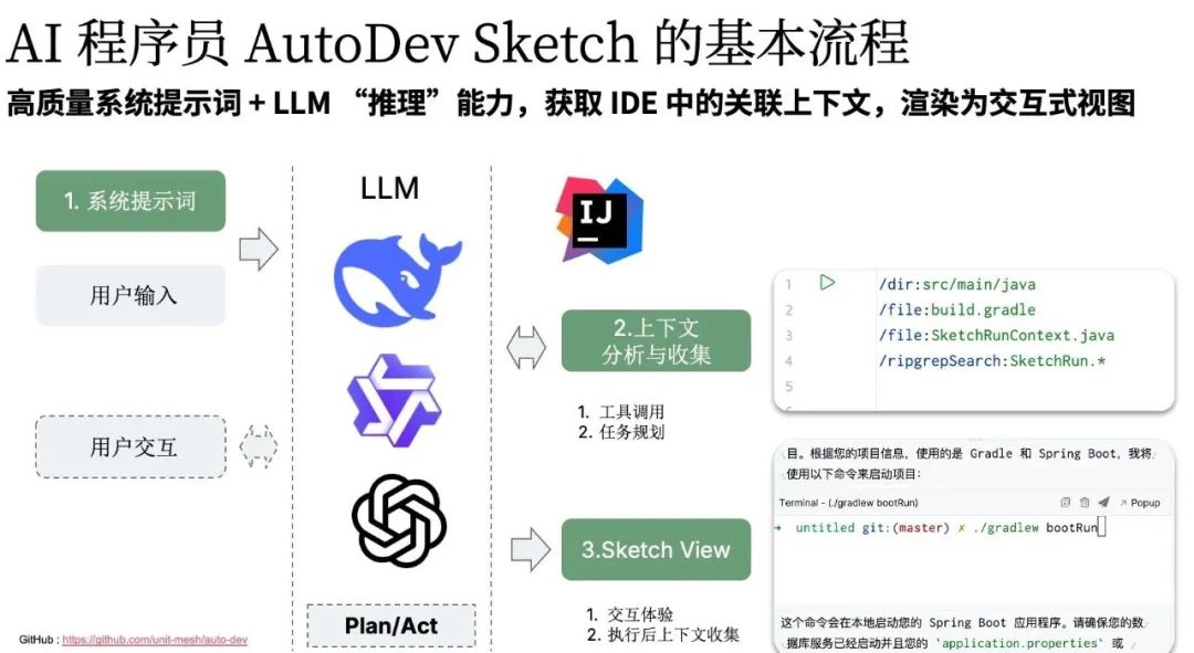 新一代 AI 编程工具深度解读与 AutoDev Sketch 的创新实践