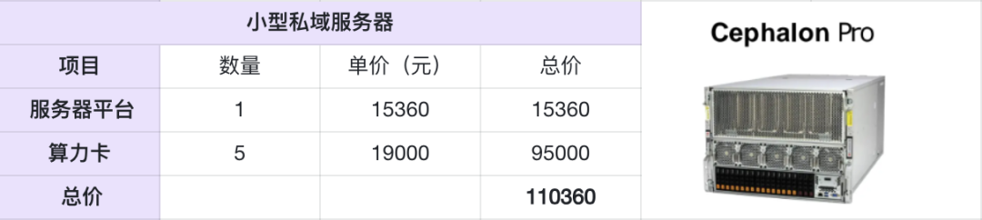 端脑云 DeepSeek 大语言模型免费试用,私域大模型服务器预装满血版 DeepSeek R1!
