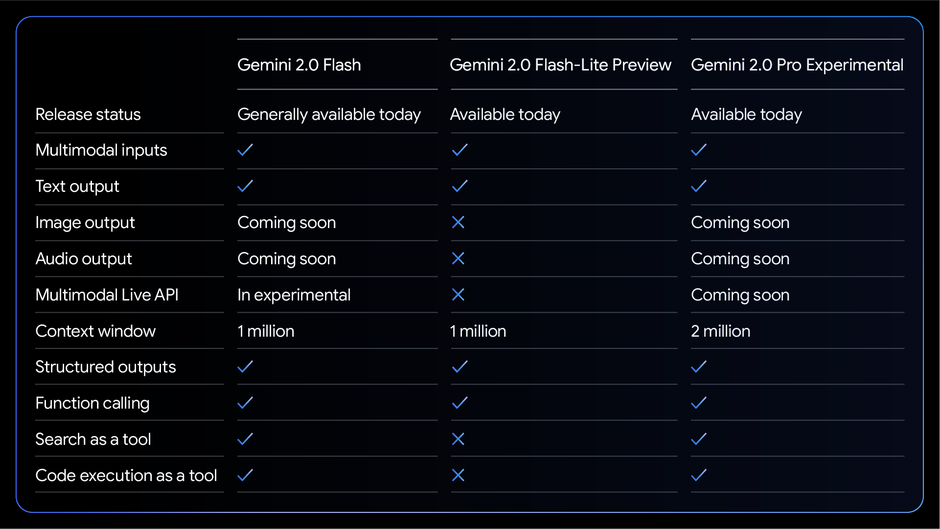 Gemini 2.0 家族再添新成员:Flash-Lite 专注经济高效,Pro 专精代码与复杂任务-2 Gemini 2.0 家族再添新成员:Flash-Lite 专注经济高效,Pro 专精代码与复杂任务