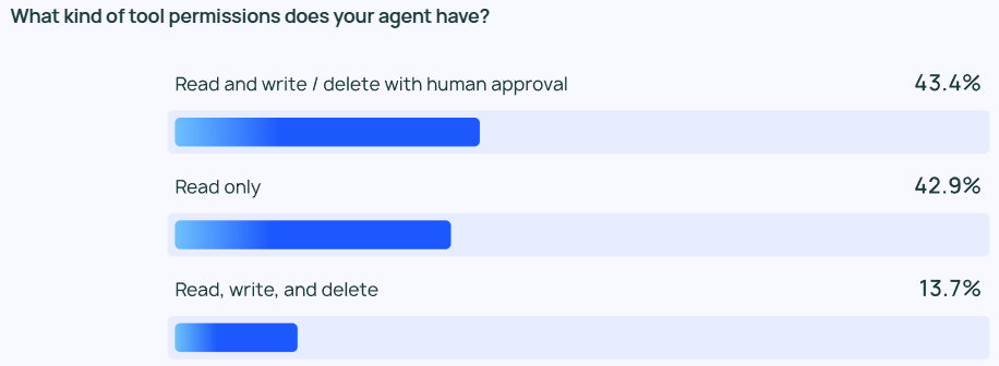 2025 AI Agent 落地展望:规划、交互、记忆三大要素解析