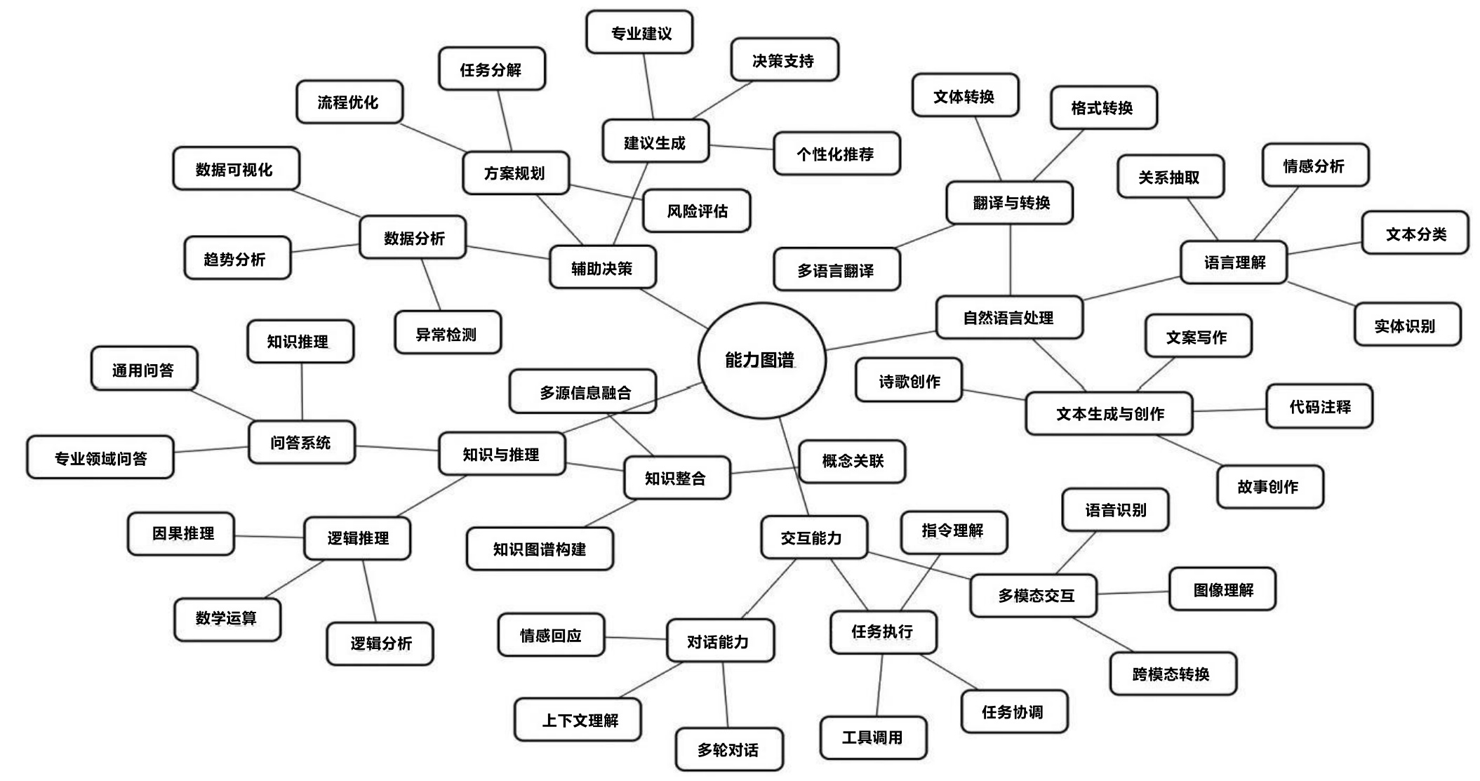 清华大学第三弹:普通人如何抓住DeepSeek红利.pdf-2 清华大学第三弹:普通人如何抓住DeepSeek红利.pdf