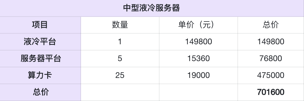 端脑云 DeepSeek 大语言模型免费试用,私域大模型服务器预装满血版 DeepSeek R1!