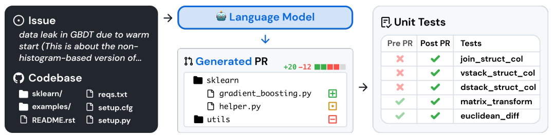 OpenAI o3-mini 系统中文说明-1 OpenAI o3-mini 系统说明书(中文)