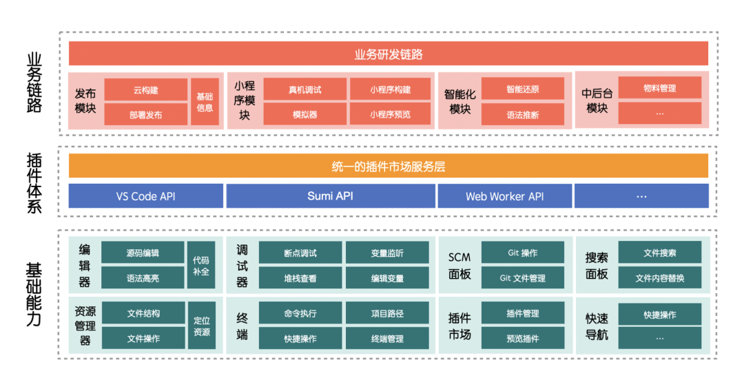 OpenSumi Lite:纯前端IDE解决方案,轻松实现代码查看与编辑