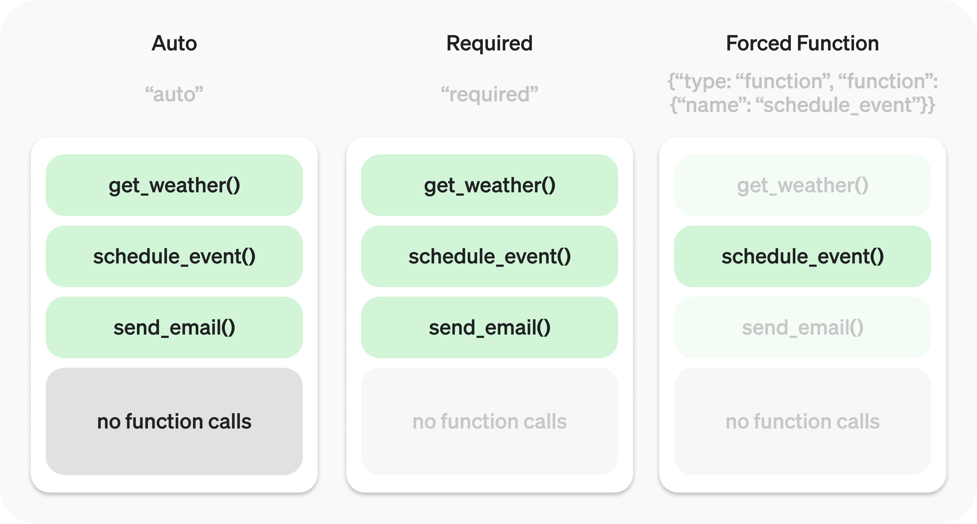 函数调用(Function calling)-2 OpenAI 函数调用(Function calling)