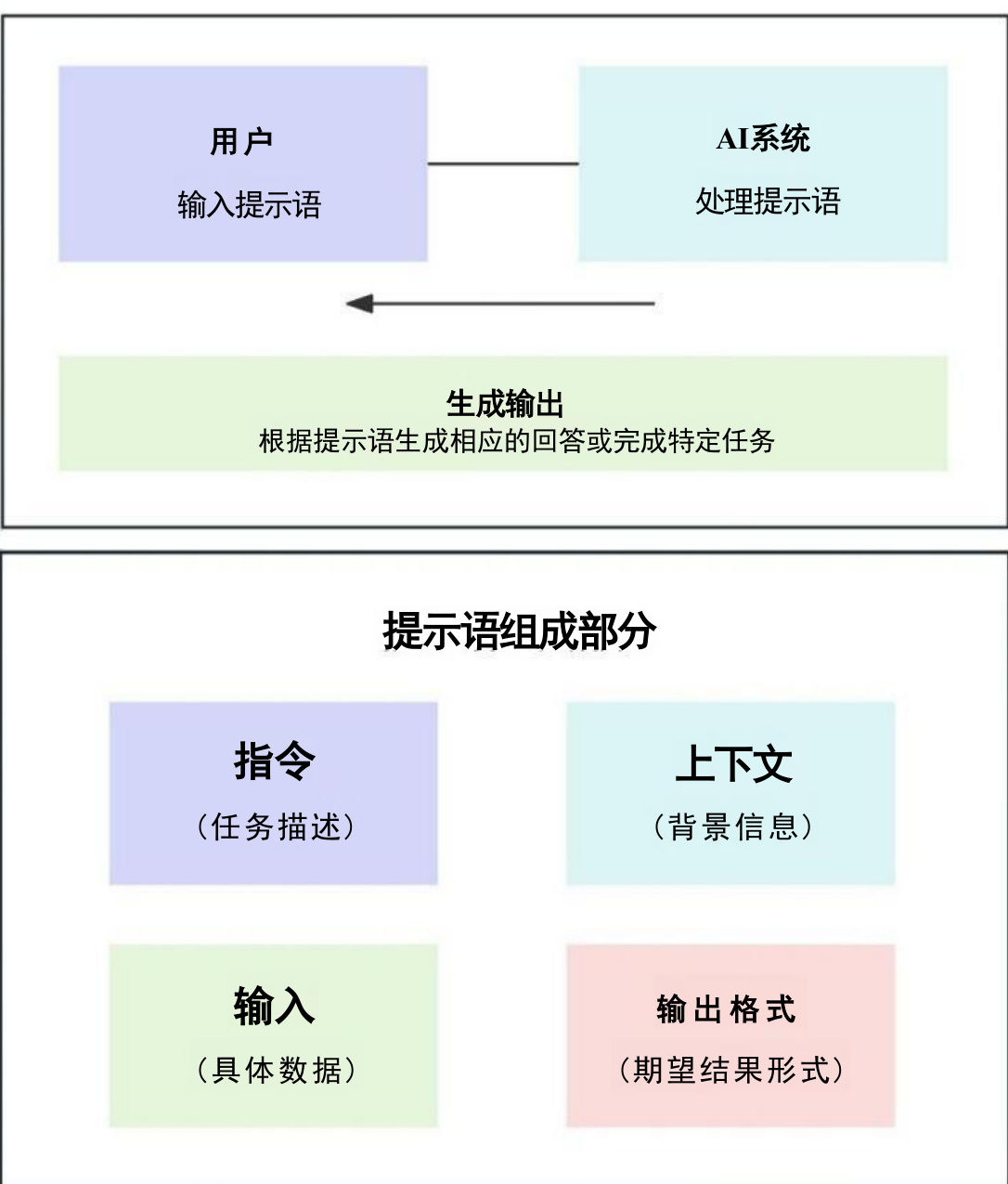 清华大学第三弹:普通人如何抓住DeepSeek红利.pdf-9 清华大学第三弹:普通人如何抓住DeepSeek红利.pdf