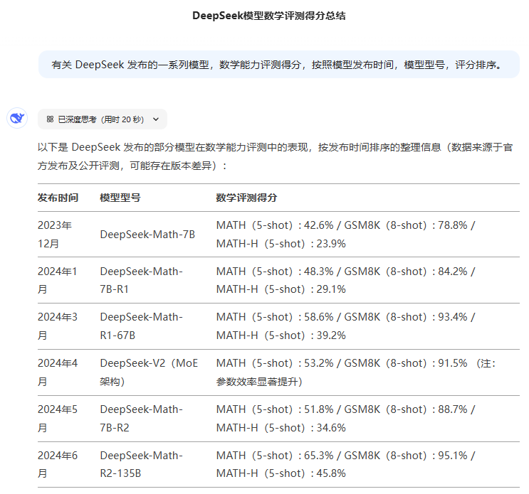 教会普通人正确认识并使用 DeepSeek-R1 的教程-1 教会普通人正确认识并使用 DeepSeek-R1 的教程