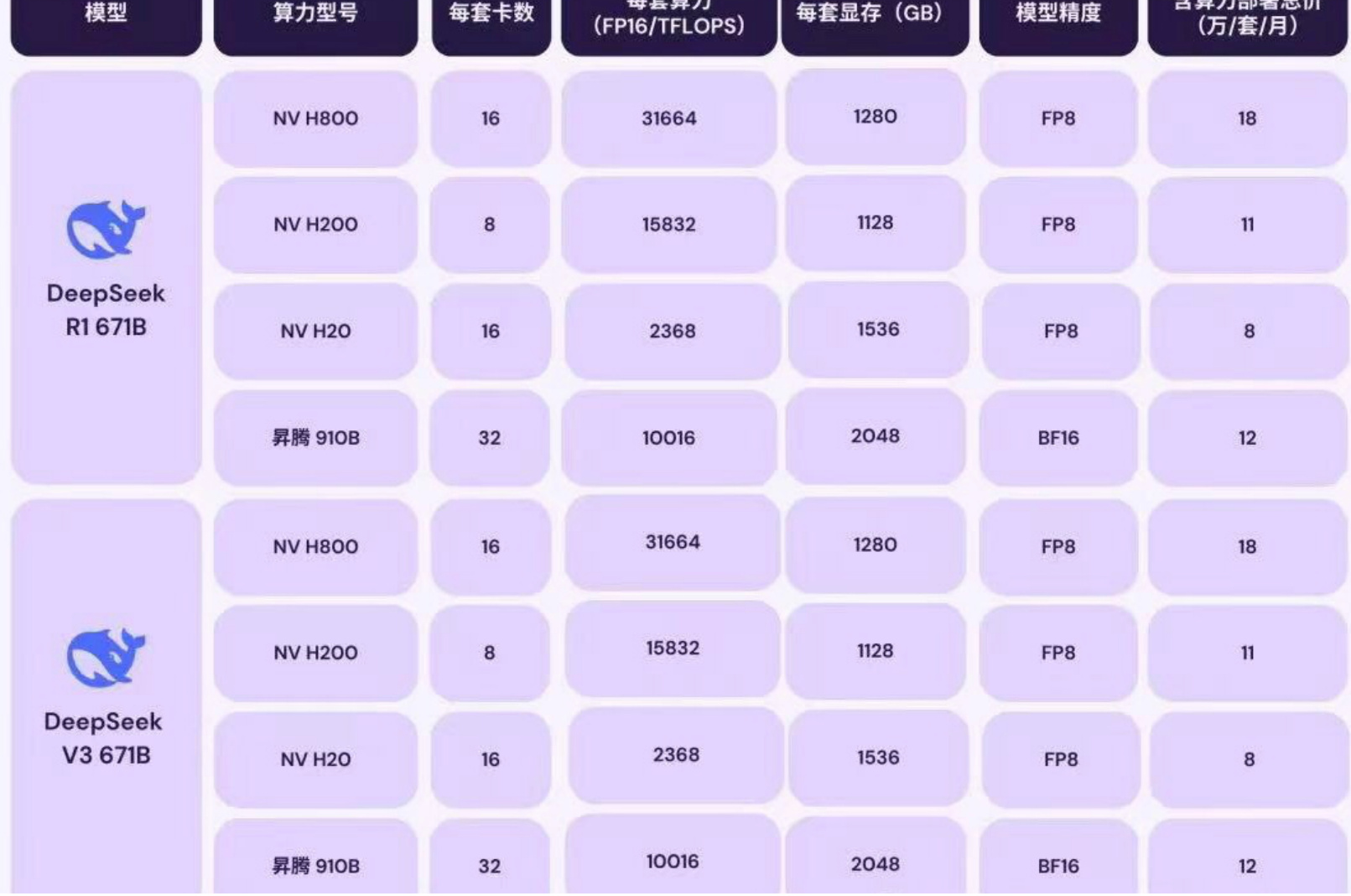 Deepseek R1 企业本地部署完全手册-1 Deepseek R1 企业本地部署完全手册