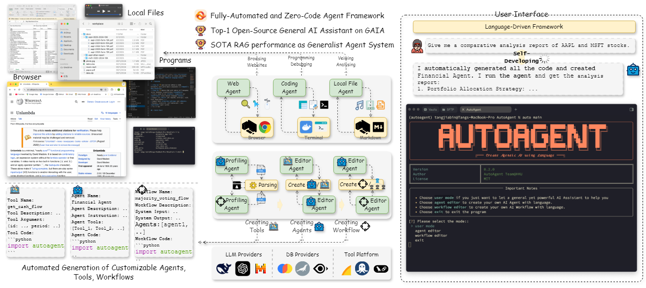 AutoAgent:通过自然语言快速创建并部署AI智能体的框架-1 AutoAgent:通过自然语言快速创建并部署AI智能体的框架