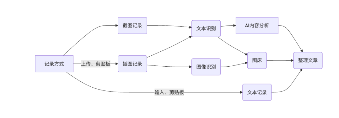 AI 效率笔记工具:NoteGen 助你高效捕捉灵感,释放创作潜能