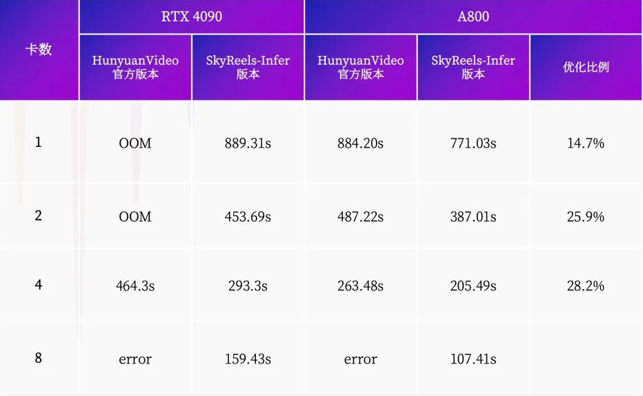 昆仑万维发布中国首个面向 AI 短剧的开源视频大模型