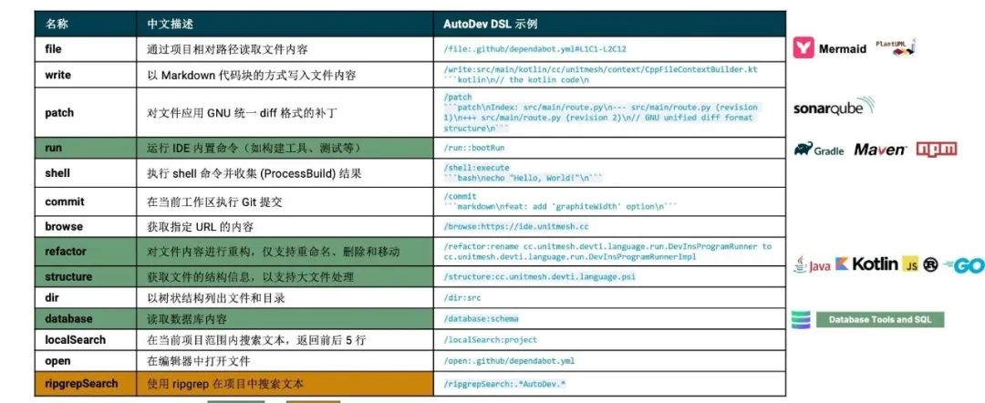 新一代 AI 编程工具深度解读与 AutoDev Sketch 的创新实践