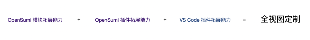 OpenSumi Lite:纯前端IDE解决方案,轻松实现代码查看与编辑