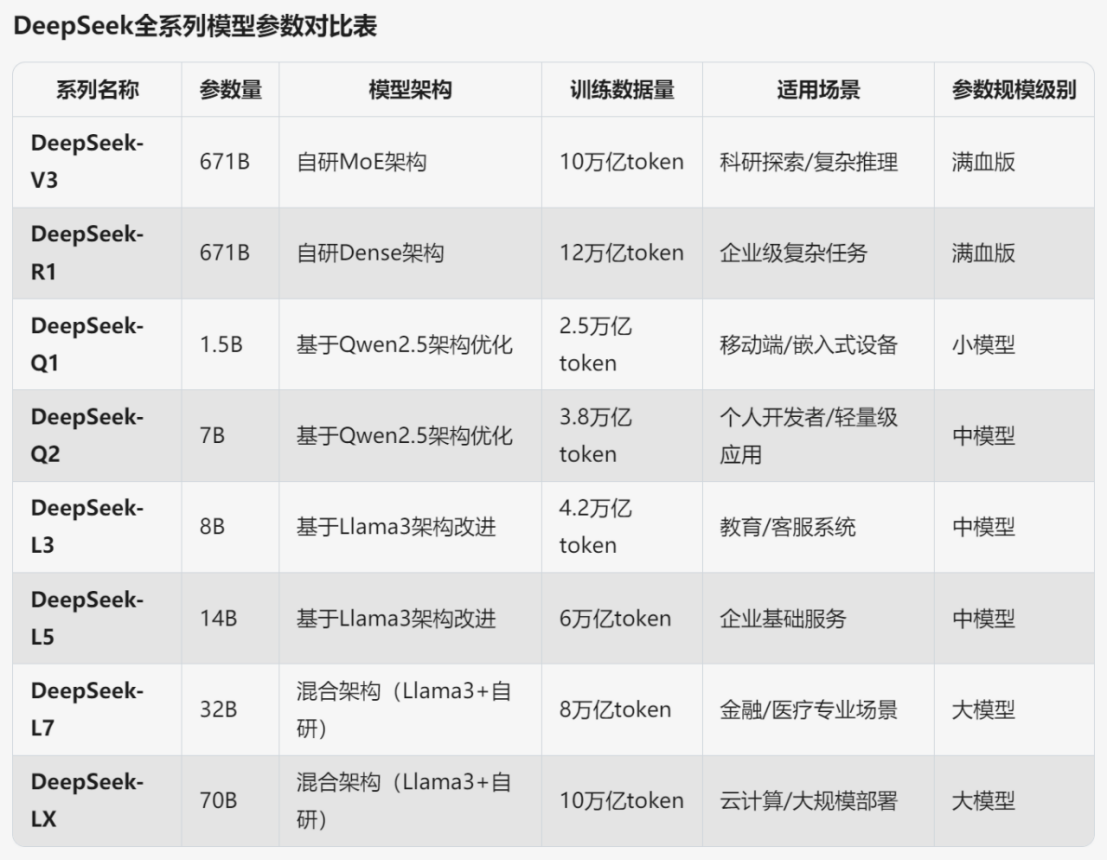 如何测试使用的DeepSeek-R1是什么版本?-1 如何测试使用的 DeepSeek-R1 是不是满血版?
