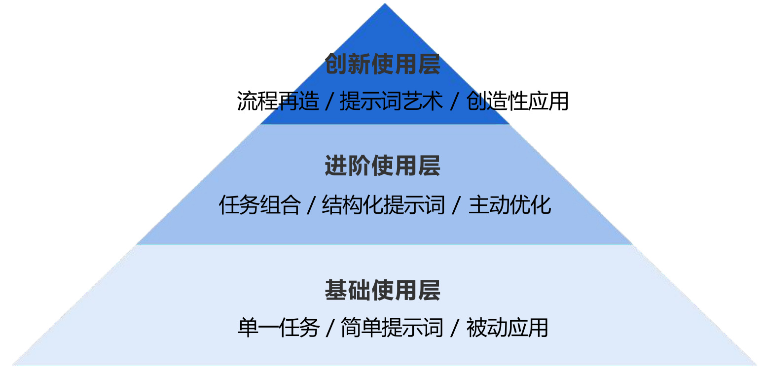 清华大学第三弹:普通人如何抓住DeepSeek红利.pdf-11 清华大学第三弹:普通人如何抓住DeepSeek红利.pdf