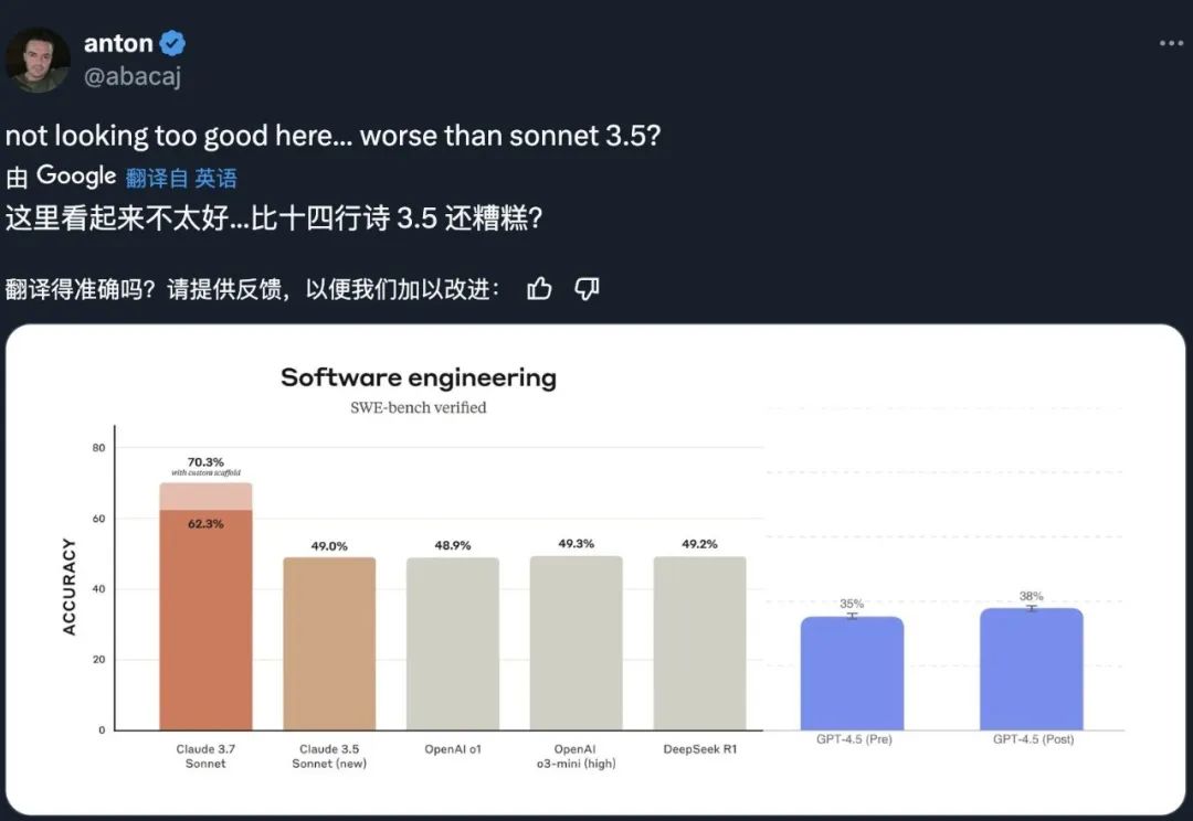 OpenAI 发布 GPT-4.5:一次“微妙提升”还是“劝退式”定价?-1 OpenAI 发布 GPT-4.5:一次“微妙提升”还是“劝退式”定价?