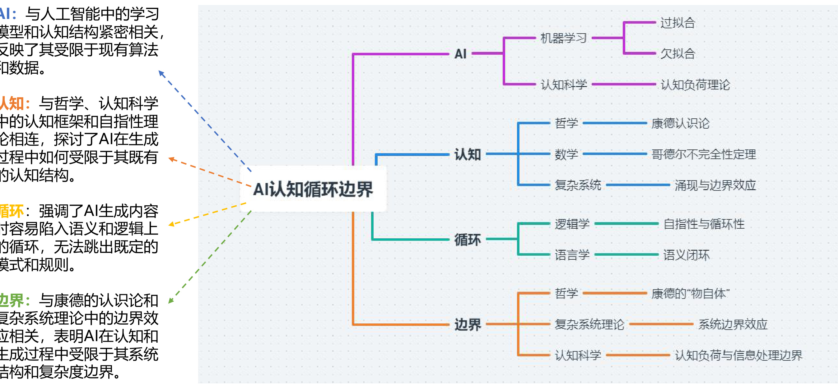 清华大学第三弹:普通人如何抓住DeepSeek红利.pdf-6 清华大学第三弹:普通人如何抓住DeepSeek红利.pdf