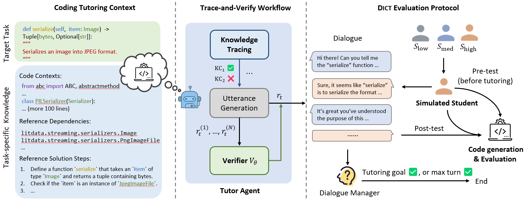 Coding-Tutor:提供个性化编程指导的智能教学助手-1 Coding-Tutor:提供个性化编程指导的智能教学助手
