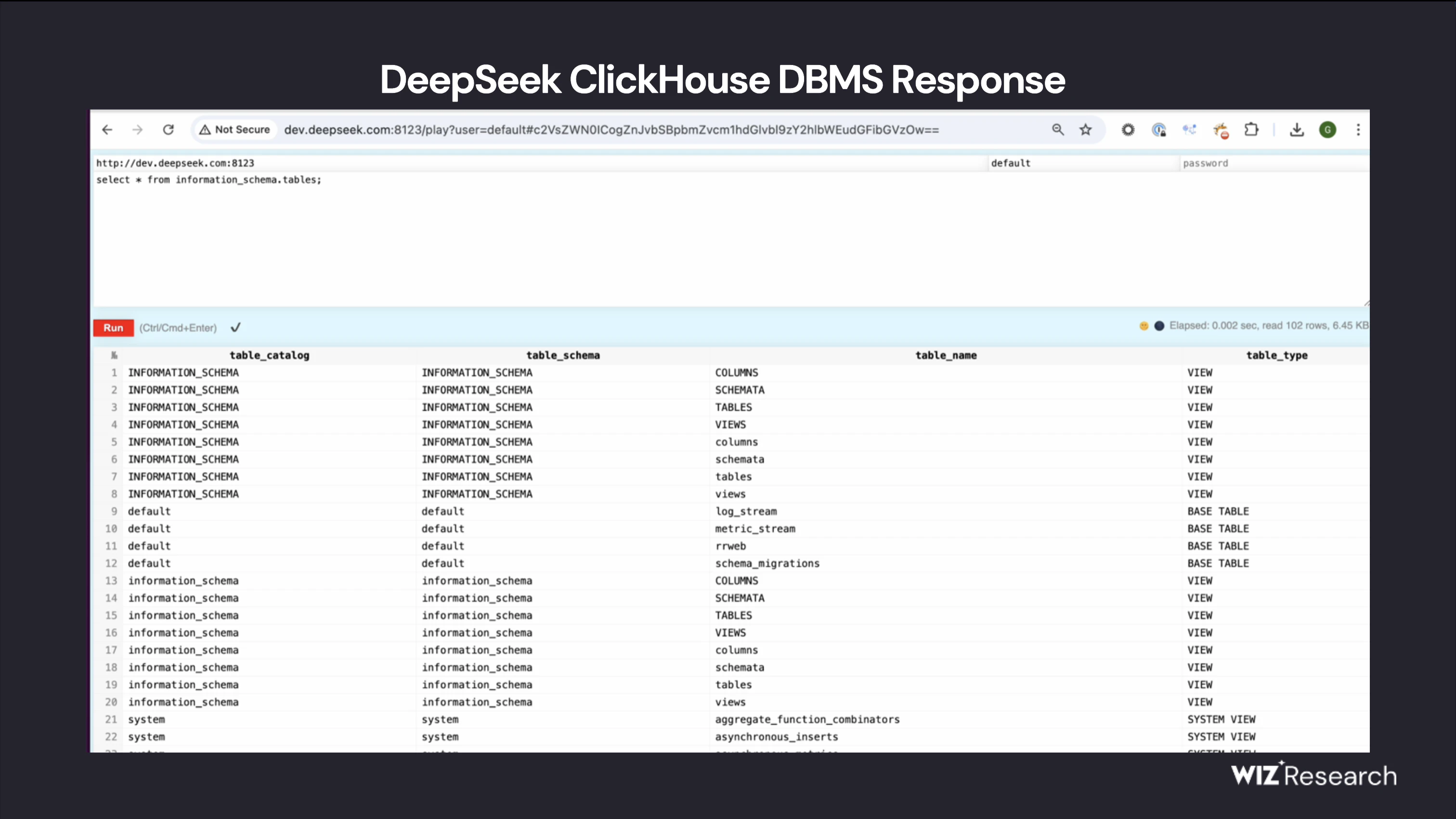警惕!DeepSeek 数据库泄露:中国 AI 崛起背后的安全隐患-4 警惕!DeepSeek 数据库泄露:中国 AI 崛起背后的安全隐患