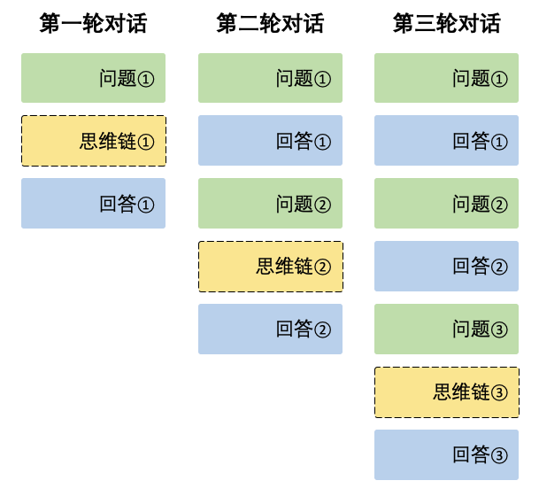 使用 DeepSeek-R1 API 常见问题-1 使用 DeepSeek-R1 API 常见问题