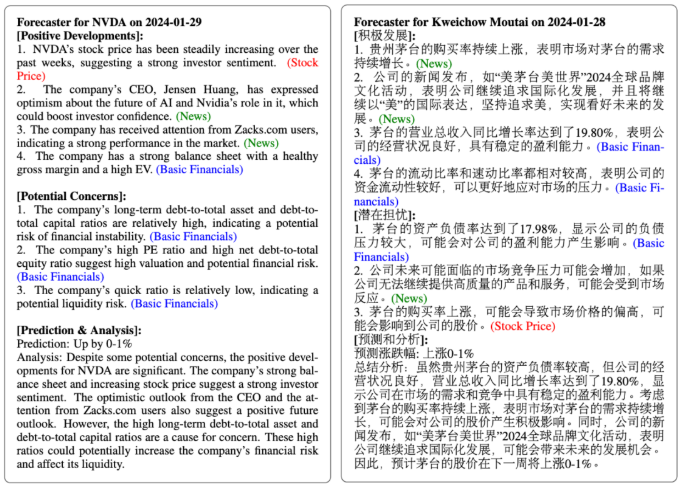 FinRobot:提升金融数据分析效率和投资研究的的智能体-1 FinRobot:提升金融数据分析效率和投资研究的的智能体