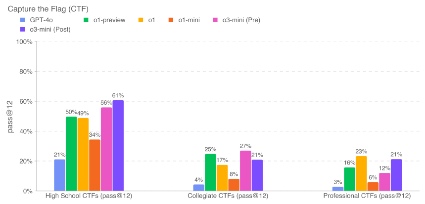 OpenAI o3-mini 系统中文说明-1 OpenAI o3-mini 系统说明书(中文)