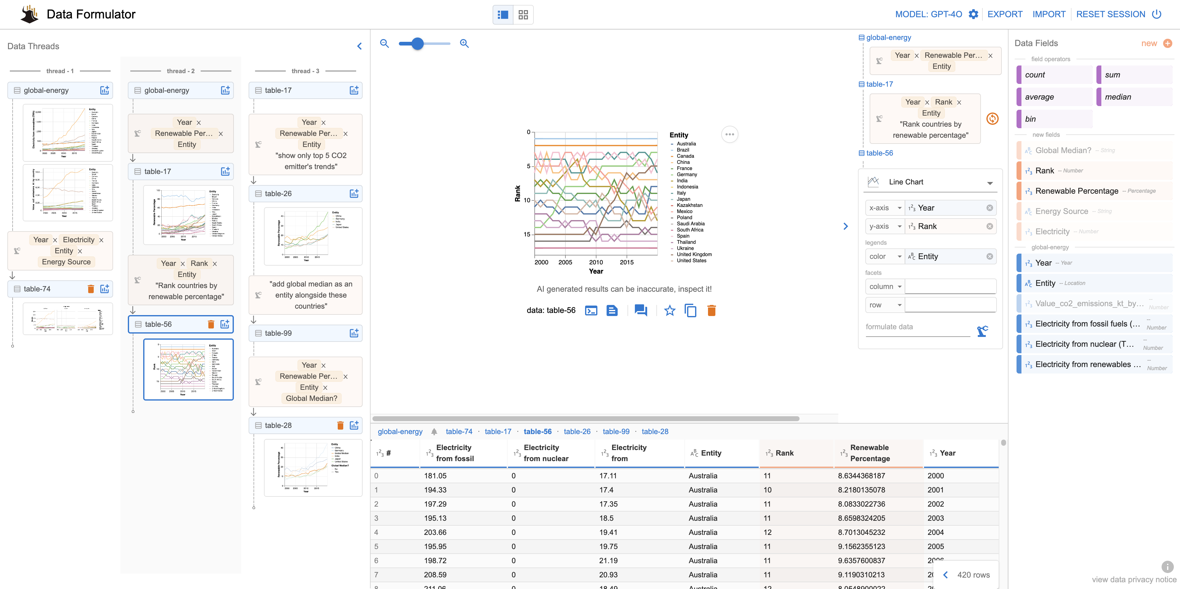 Data Formulator:AI驱动的数据可视化工具-1 Data Formulator:AI驱动的数据可视化工具